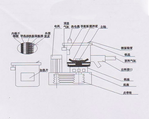 高速混合机结构图